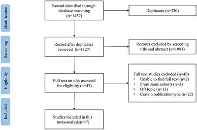 Pacing Characteristics of His Bundle Pacing vs. Left Bundle Branch Pacing: A Systematic Review and Meta-Analysis